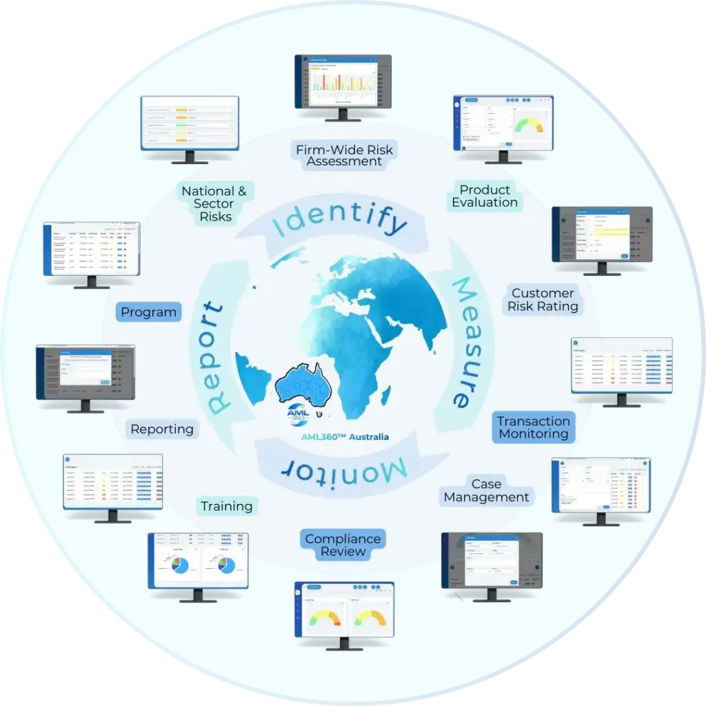 AMLCTF Software Australia