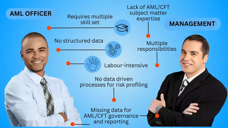 ML/TF Customer Risk Ratings