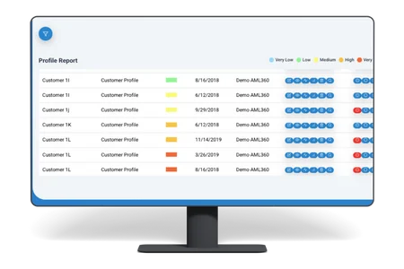 Risk Management Reporting