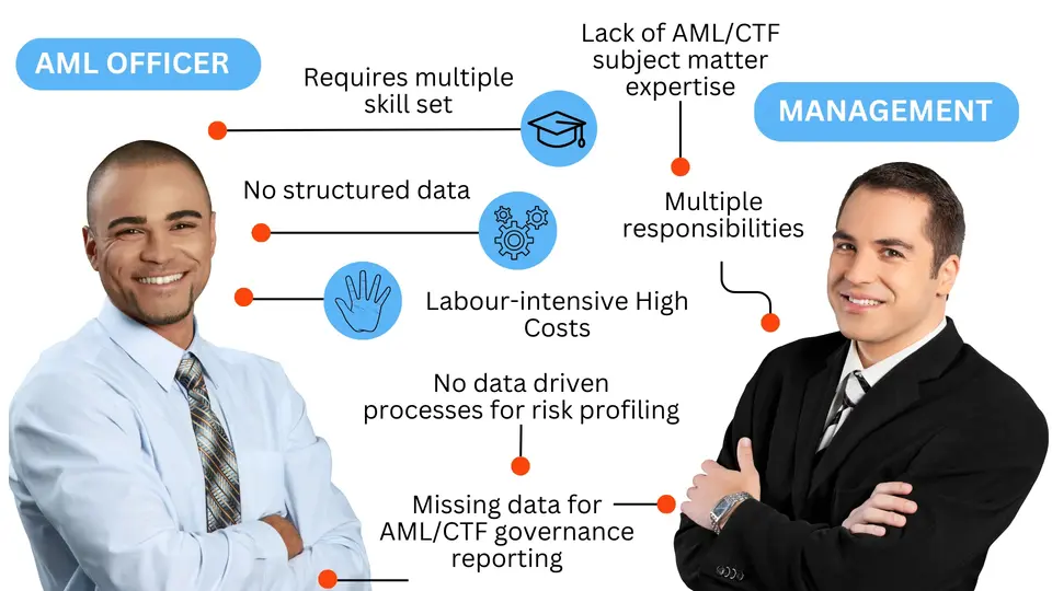 About AML/CTF Australia
