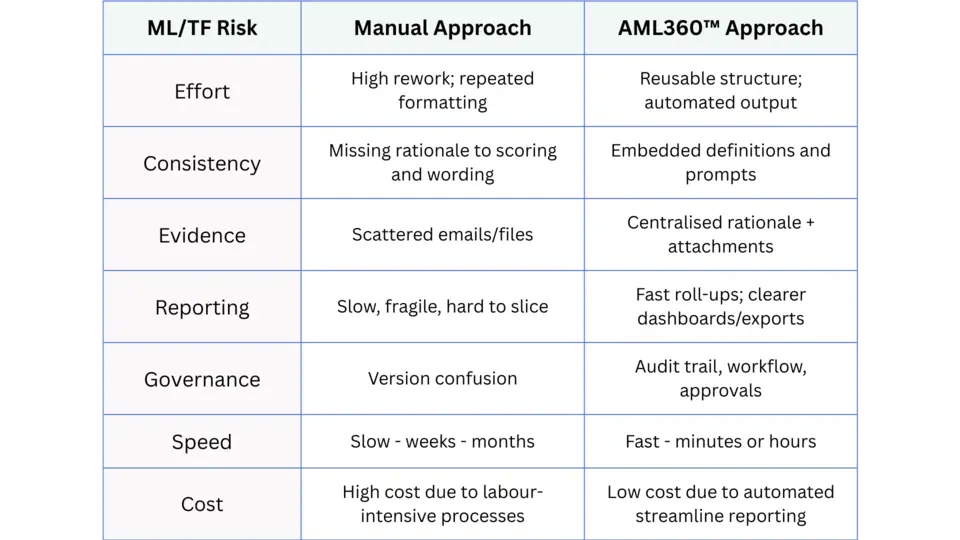 MLTF Risk Report