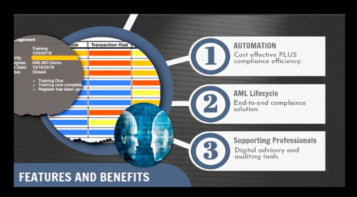 AML Software Demo